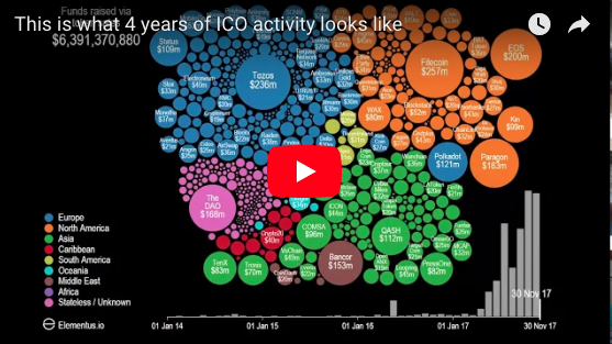 Эволюция ICO: от мелких вспышек к большому крипто-взрыву 2017-го